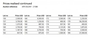 20140209_Bonhams_results-2