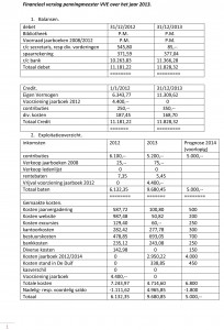 20140311_Financieel verslag penningmeester VVE over het jaar 2013-1